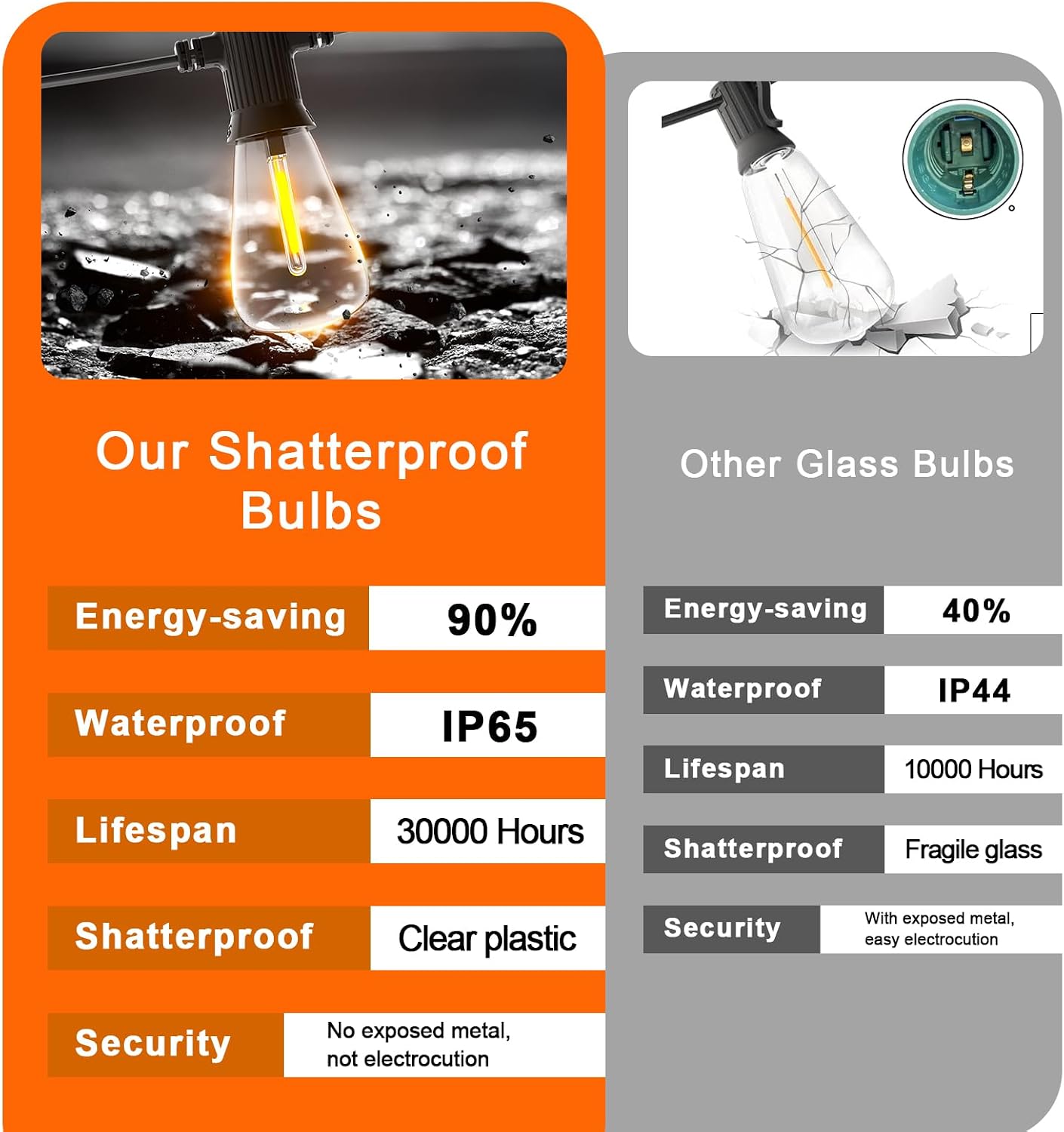 Outdoor LED String Lights - Image 8